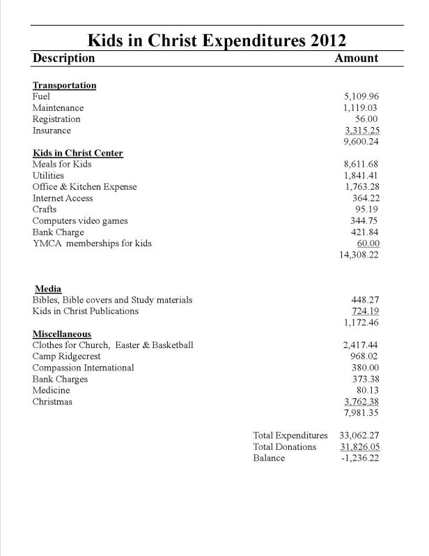 kidsinChrist-Expenditures - 2012